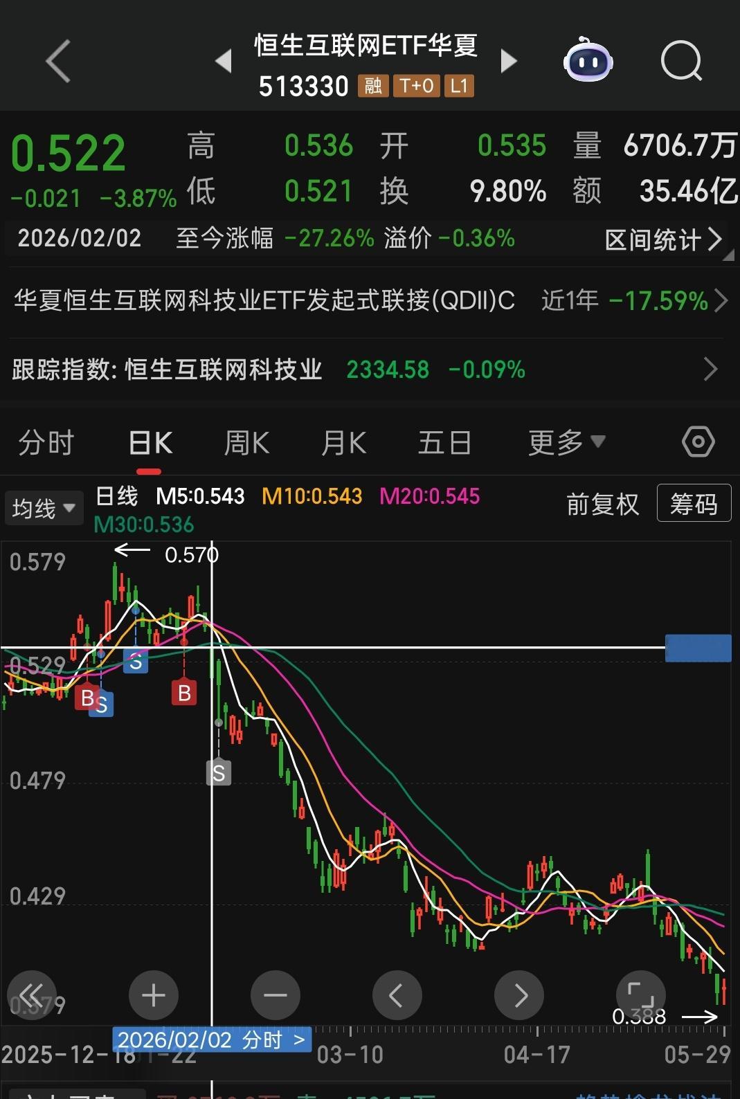 我上个月其实板块有些日子都精简到了两到三个板块，不是我不去布局，是今年的市场里，