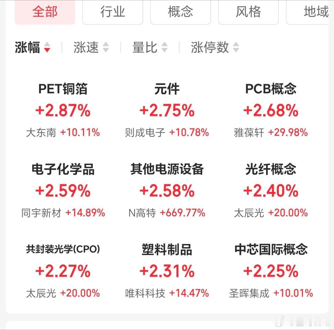 铜箔，元件，感觉会有持续性。 