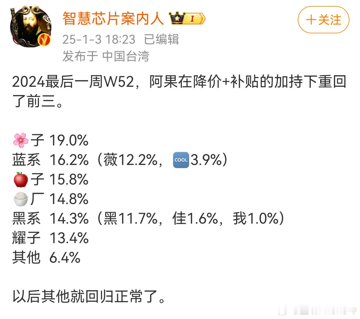 2024年最后一周华果OV米耀排名：1、华子：新旗舰产量爬坡、老机型清仓甩货，拿