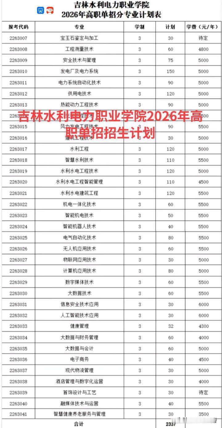 2026年吉林水利电力职业技术学院的招生计划还没个准信呢，但咱可以结合以往情况来