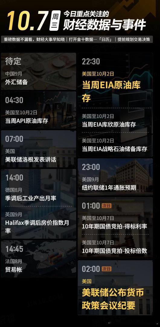 今日重点关注的财经数据与事件：2026年10月7日 周三① 待定 中国9月外汇储