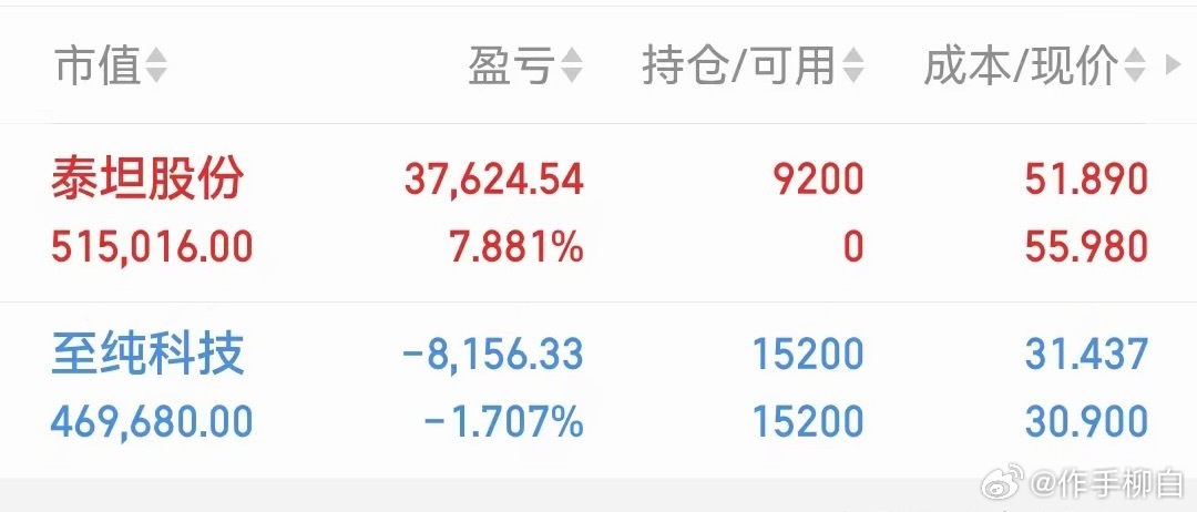 泰坦收获涨停至纯回了点明天继续吃肉 