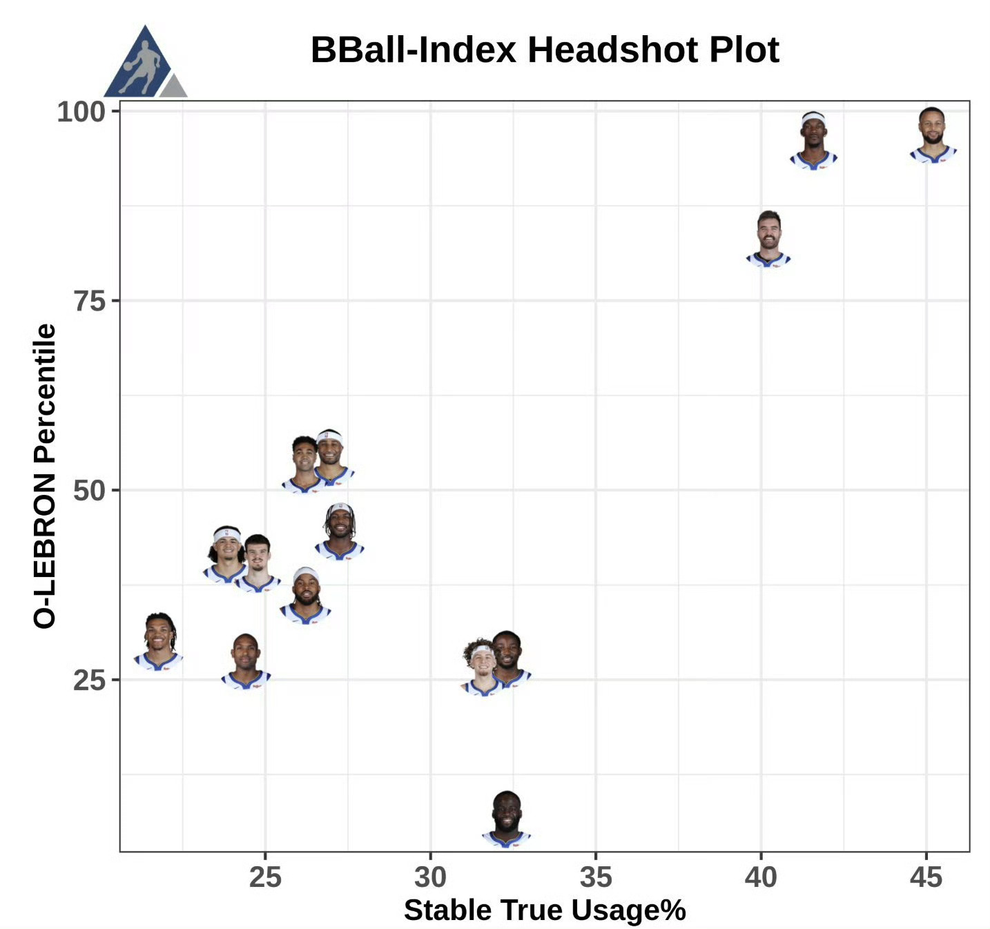 一句话总结你看到这张图的感想新赛季篮不住nba