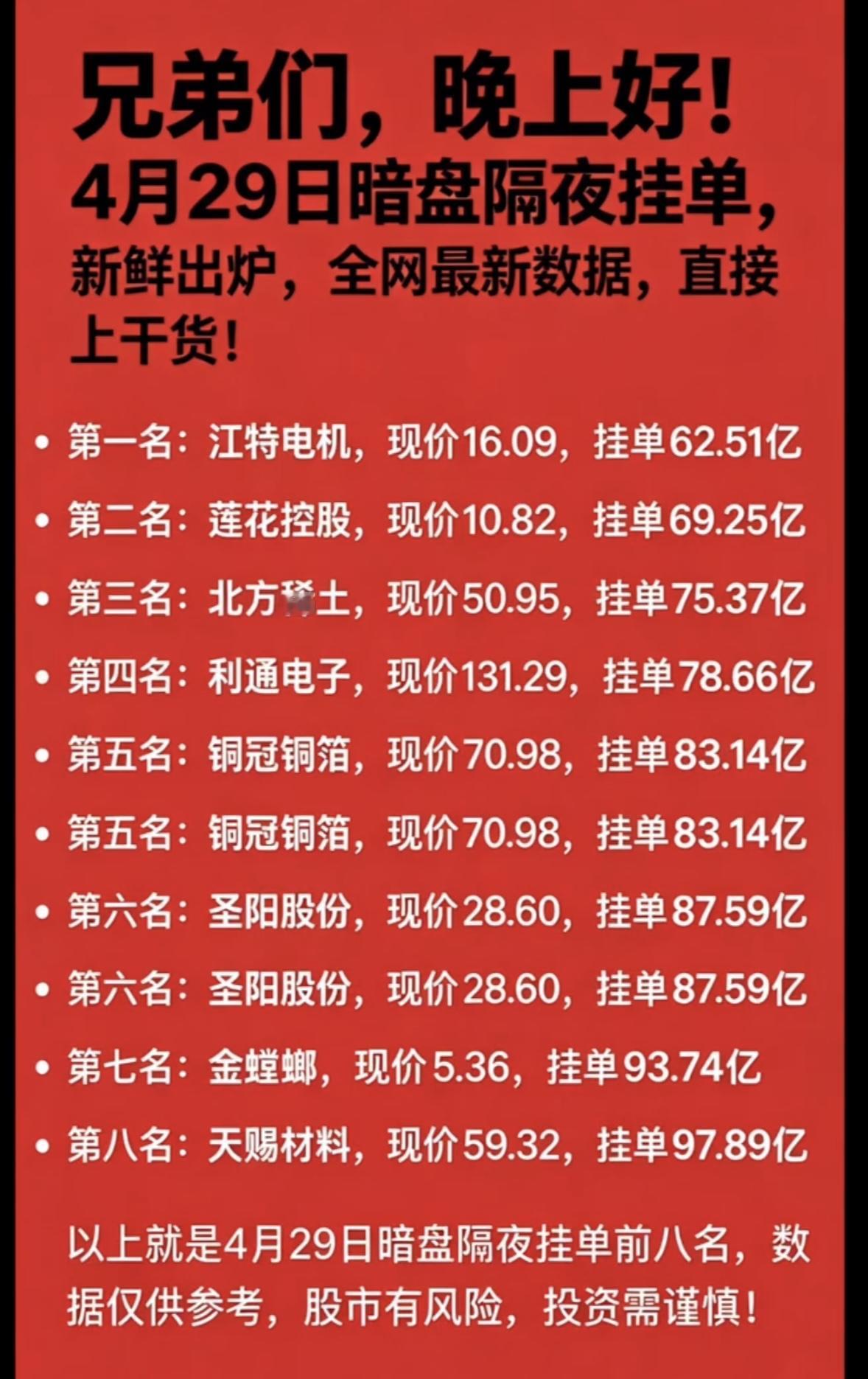4月30日周四暗盘隔夜挂单排行榜揭晓

4月30日暗盘隔夜挂单榜前八名情况值得关