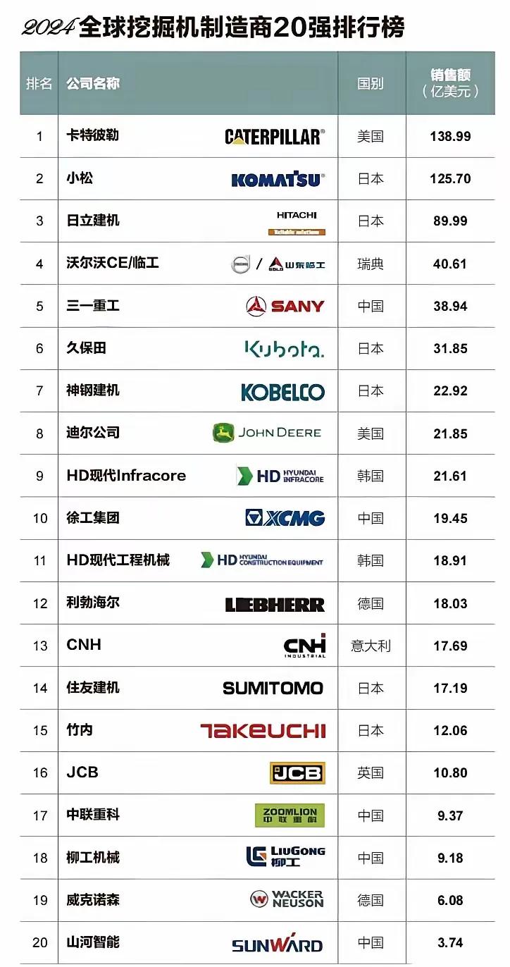 被称为世界基建狂魔的我们伟大的中华人民共和国，已经走过了建国75年的风雨历程。工