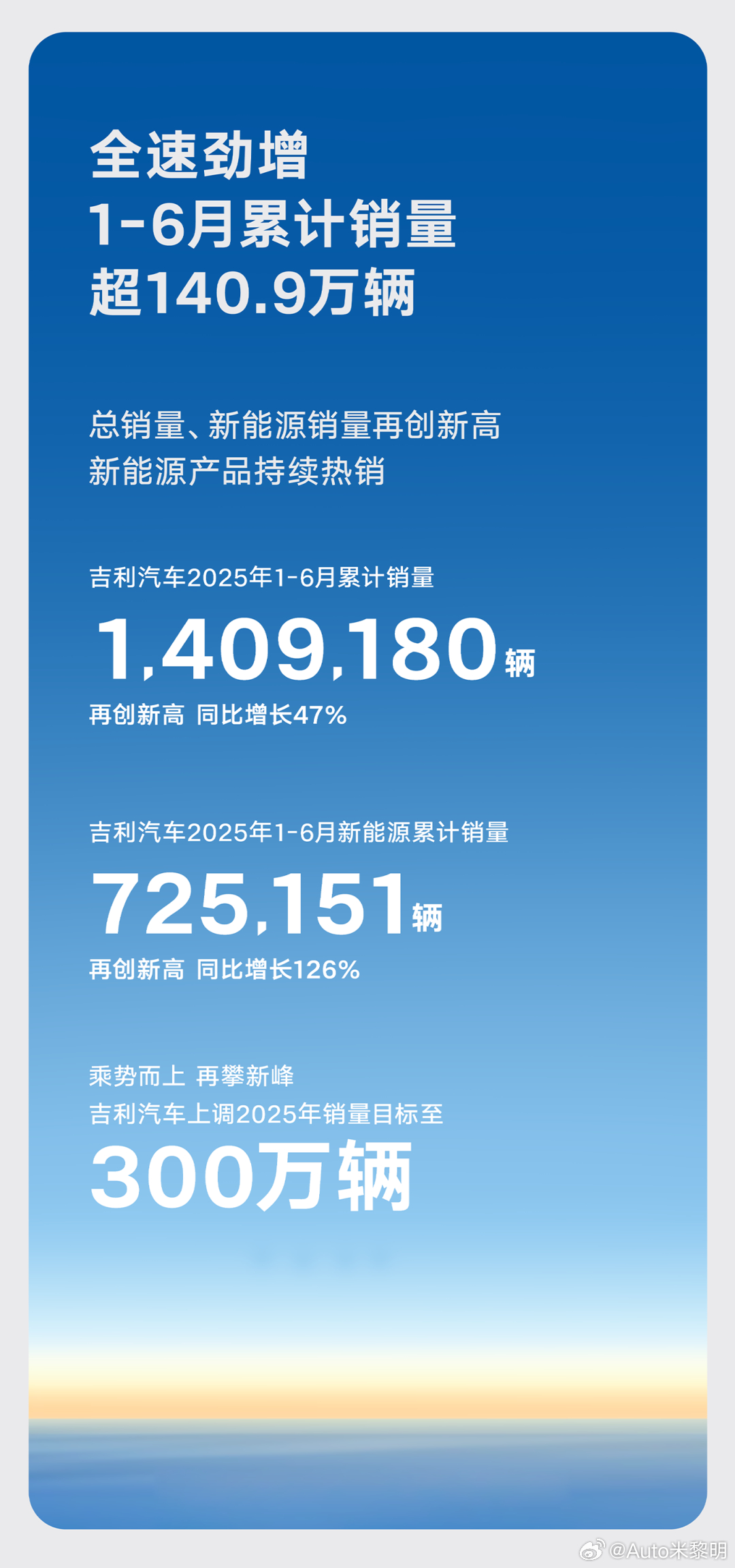 26款产品、10项核心技术、21项安全成果...超多亮点，一图看懂吉利汽车集团2