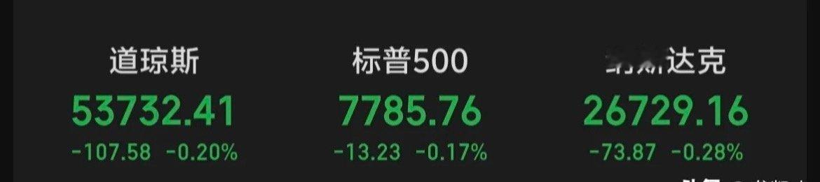 隔夜美股三大指数全线小幅下跌，但科技股还在反弹～～～