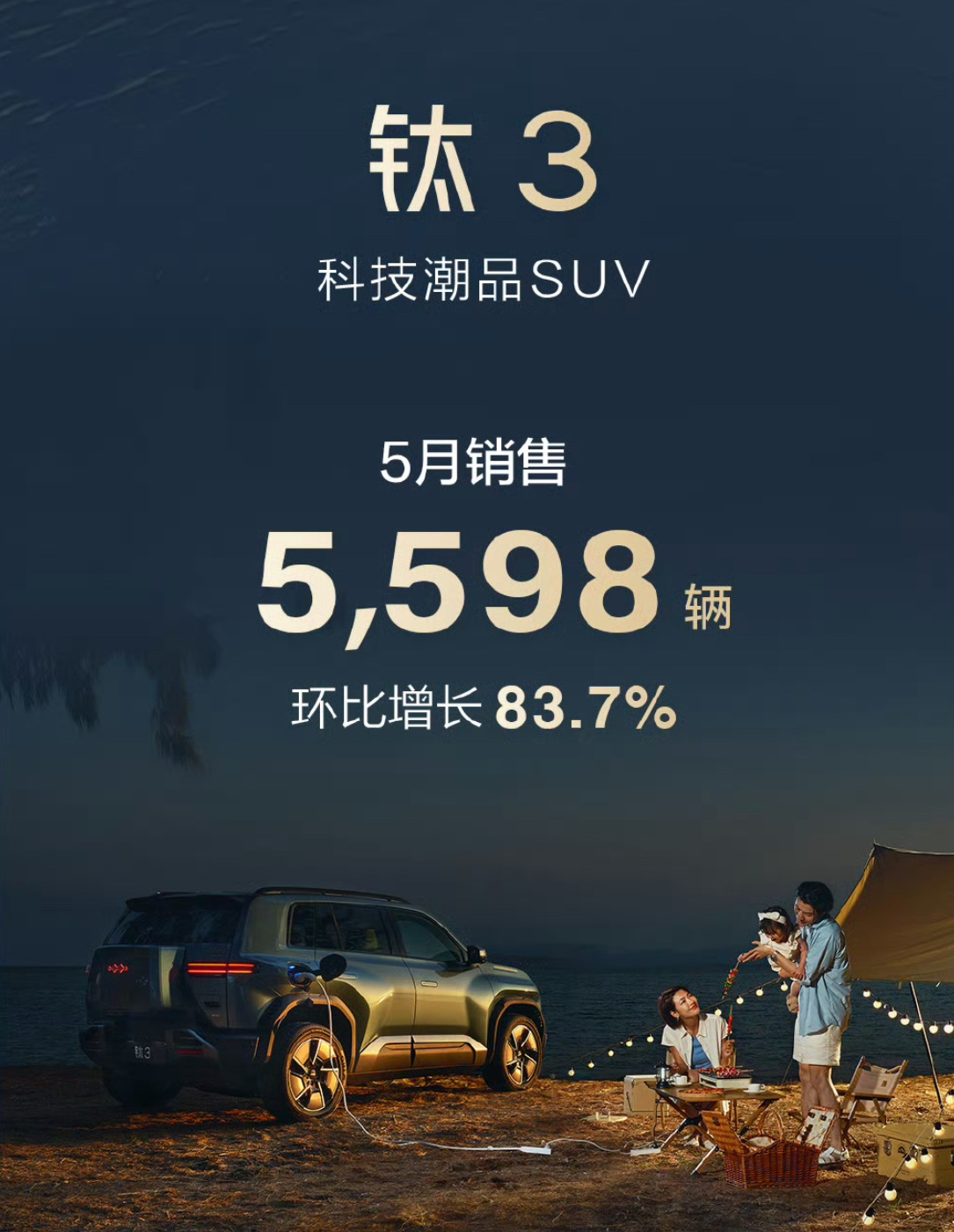 方程豹品牌相当不错，三款车型卖得都很好，钛3已经月销5598辆了[握手] ​​​
