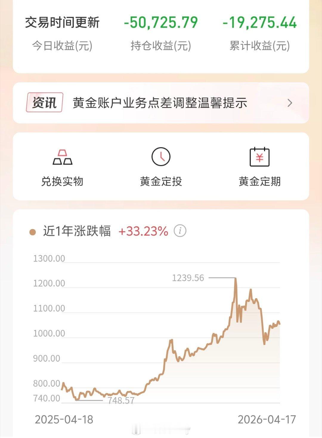 专家称黄金完成了阶段性的历史使命上次专家说大涨马上就大跌了，你别吓我啊，我还亏着