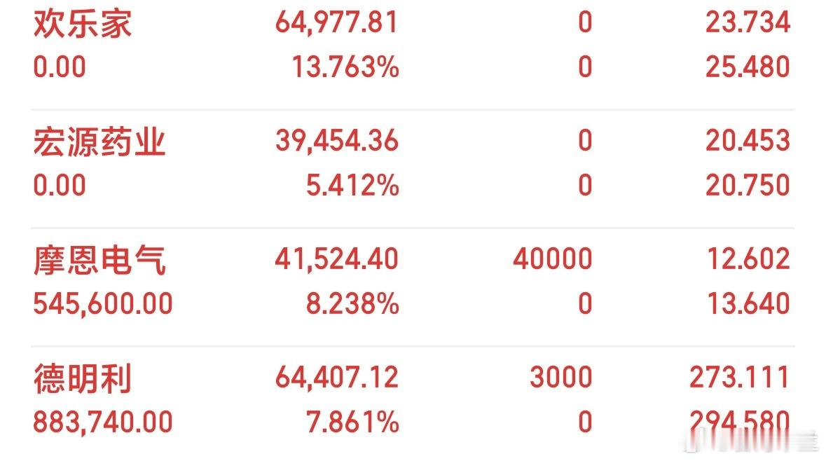 实力早已众望所归！这波行情够不够强劲？这才是实打实的反弹行情！• 今日新关注方向