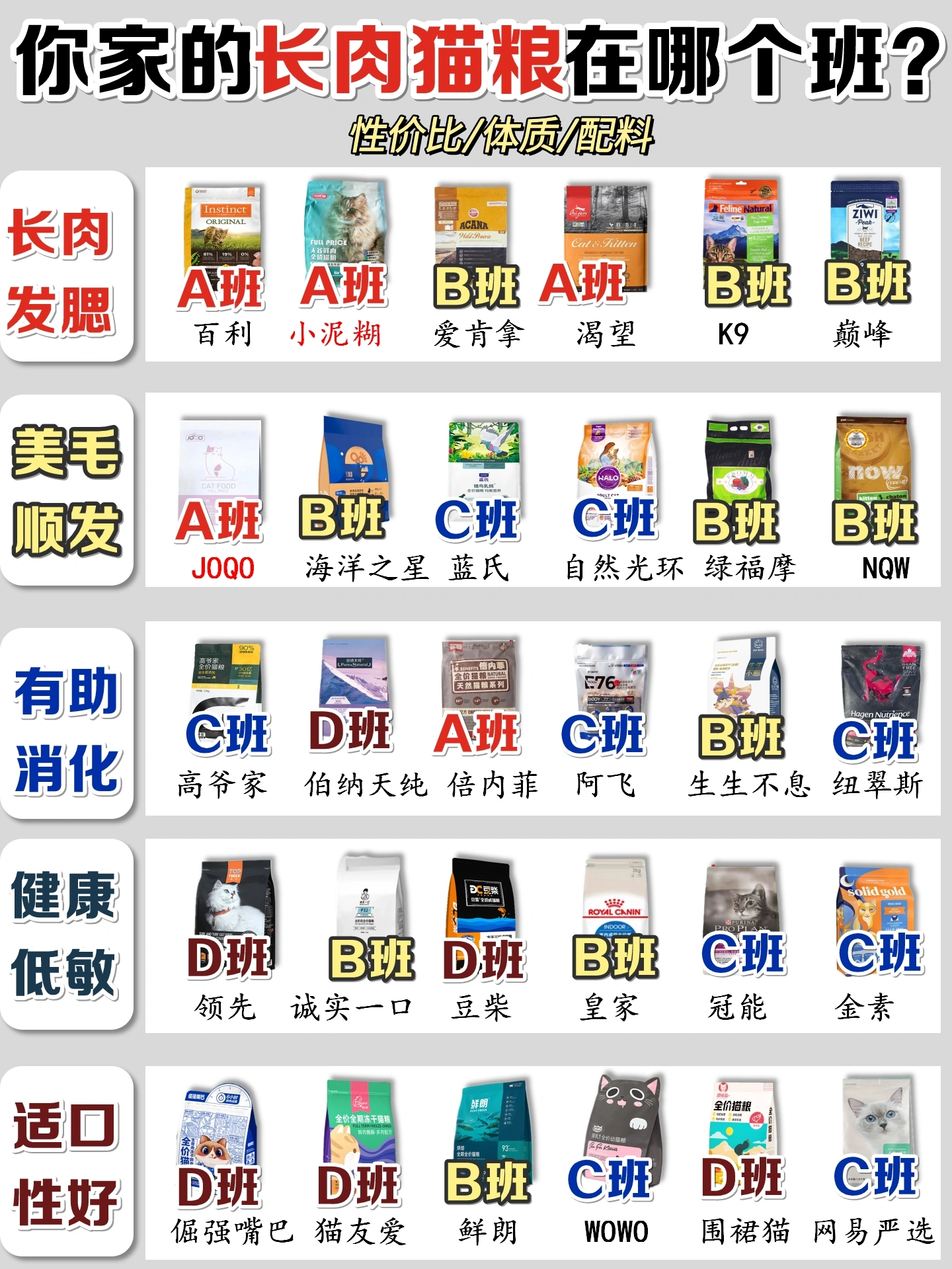买对不买贵！618选这些长肉猫粮不出错！
