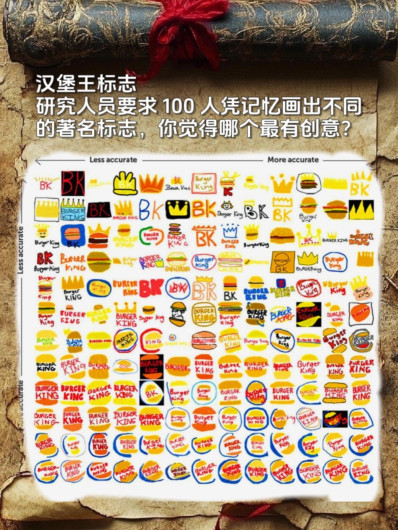 研究人员要求 100 人凭记忆画出不同的著名标志