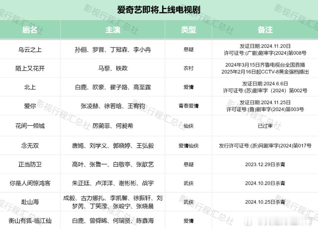 乌云之上孙俪、罗晋、丁冠森、李小冉陌上又花开马藜、铁政北上白鹿、欧豪、翟子路、高