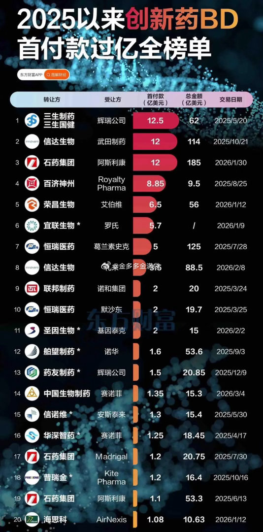 盘后荣昌生物公众号又发布了利好，公司正一步步成长为自免和肿瘤方面的重要创新药公司