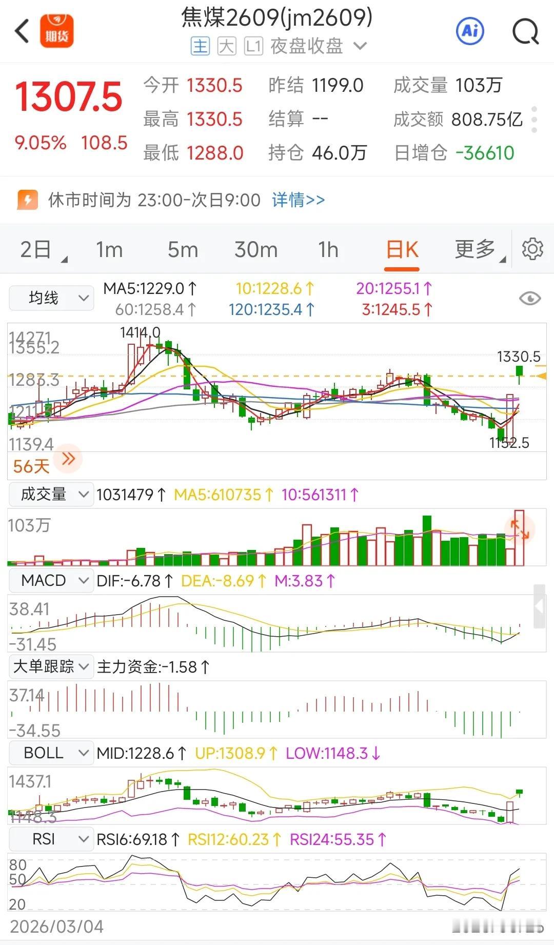 煤矿事件催化了两个涨停，查了下：完全成本（元/吨）
 - 山西国企井工（主焦）：