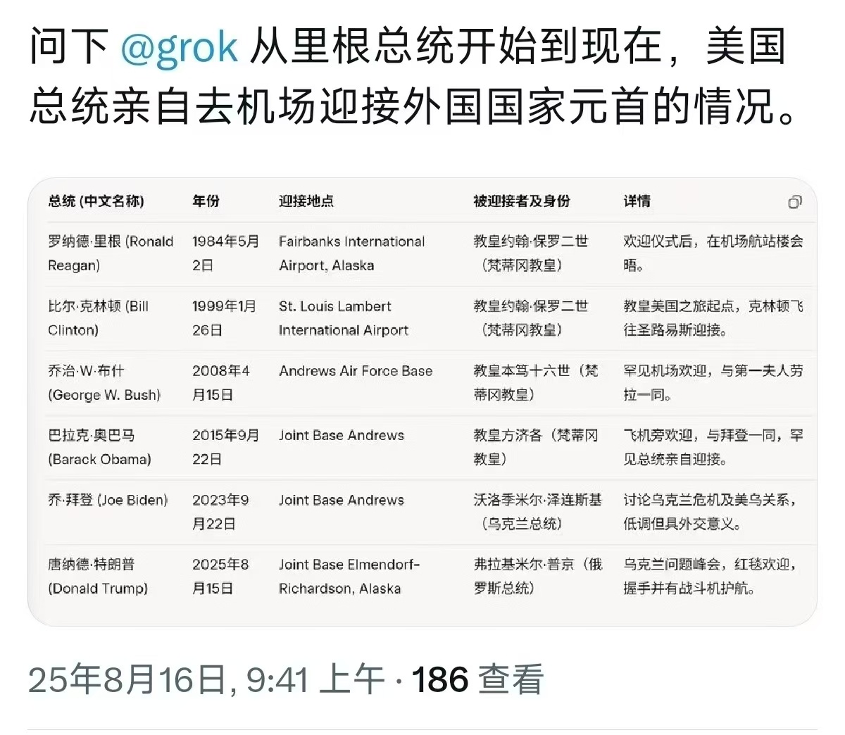 乌克兰要被卖了，泽连斯基危险了。俄美总统会晤俄乌局势新进展 ​​​