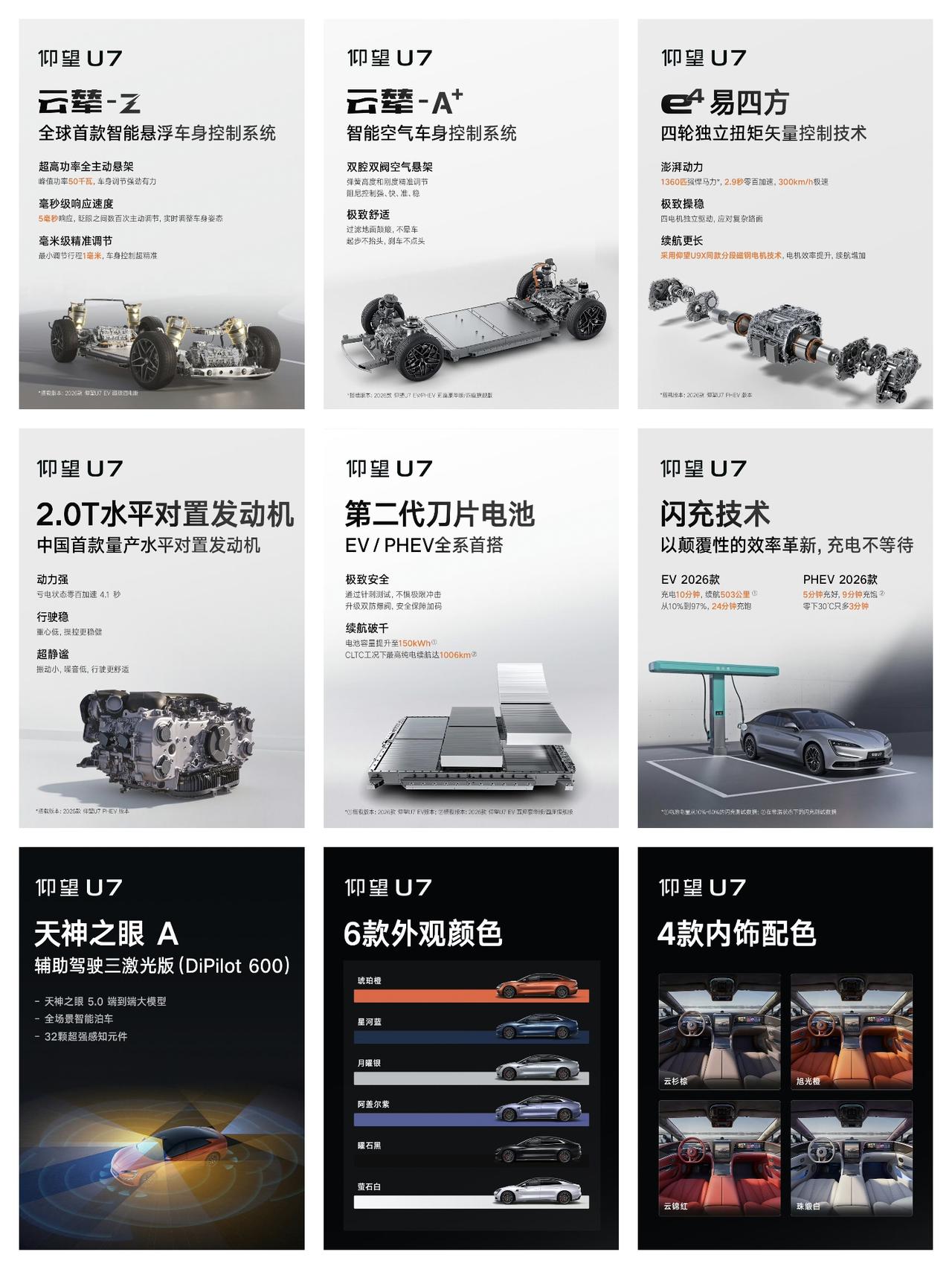 2026款仰望U7，官方公布了更多细节配置，我给大家简单总结。

第一：新增云辇