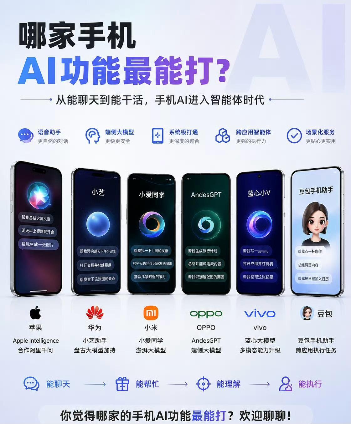哪家手机AI功能最能打手机AI卷到新高度，但我觉得还差点意思。苹果国行选了阿里千