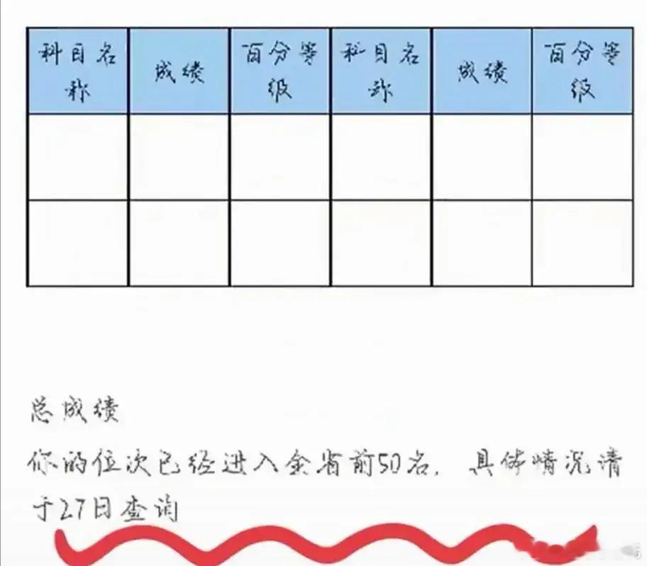 高考查分 紧张点赞这条接好运，金榜题名[彩虹屁] ​​​