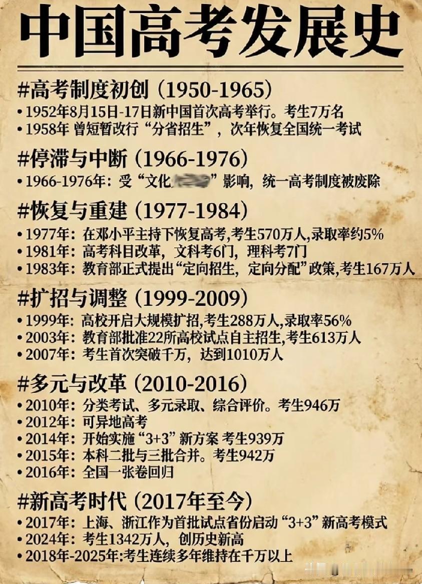 中国高考发展史。