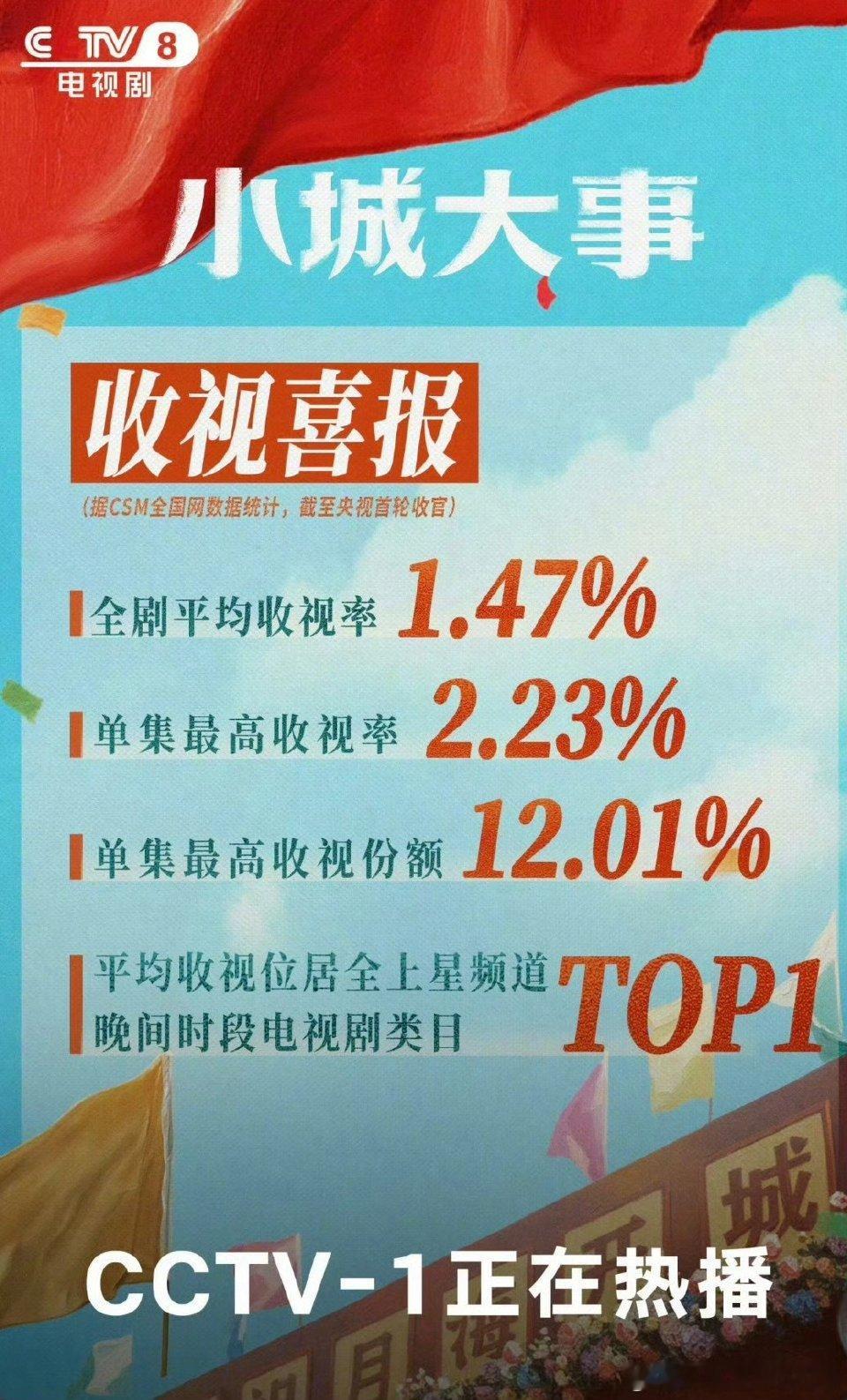 这个通稿拿生命树前三天平均收视率和小城大事收官战报比然后还没比得过