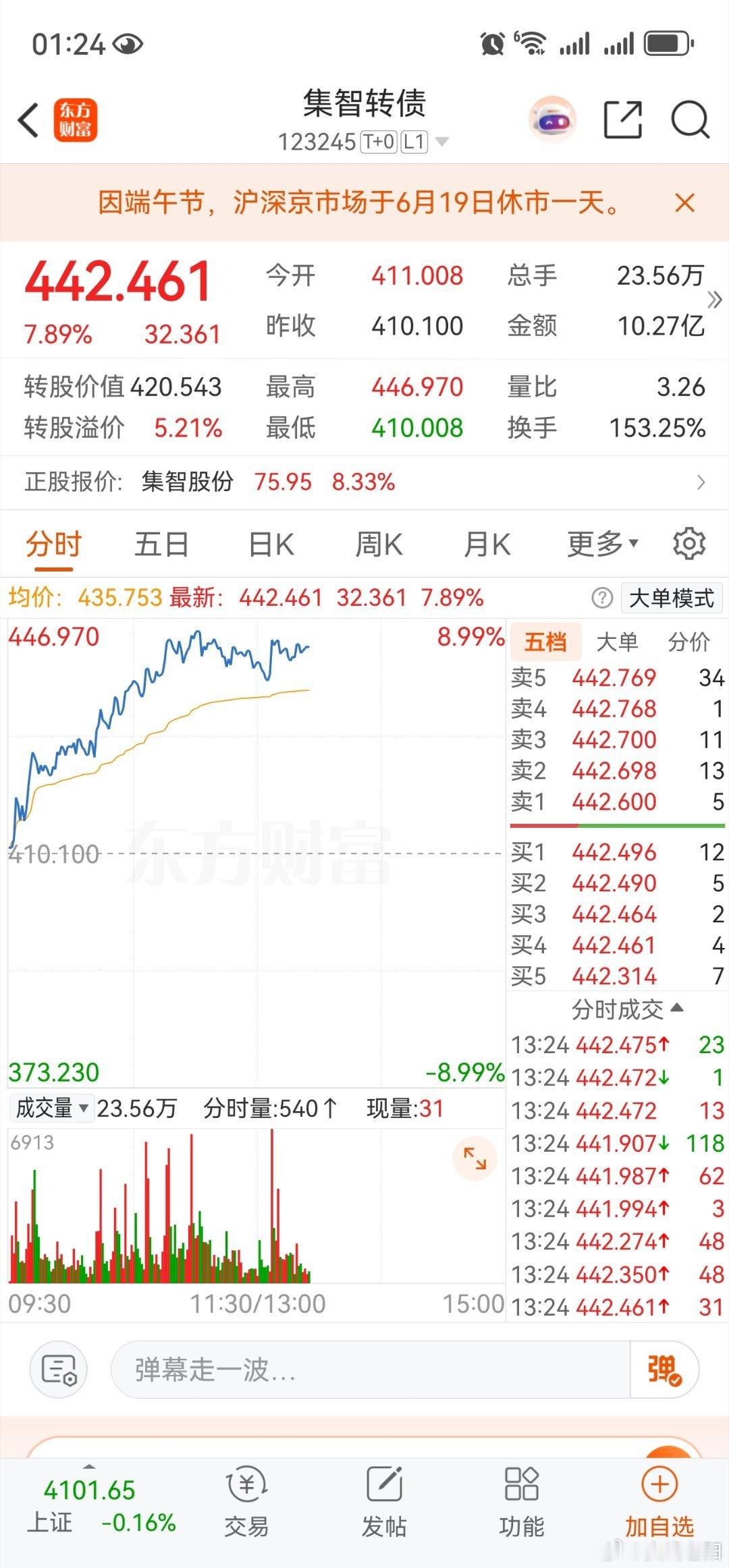 今天虽然没亏，但是心态还是不好了。所以停下来了！慢涨的不是我没选出来，而是我没拿