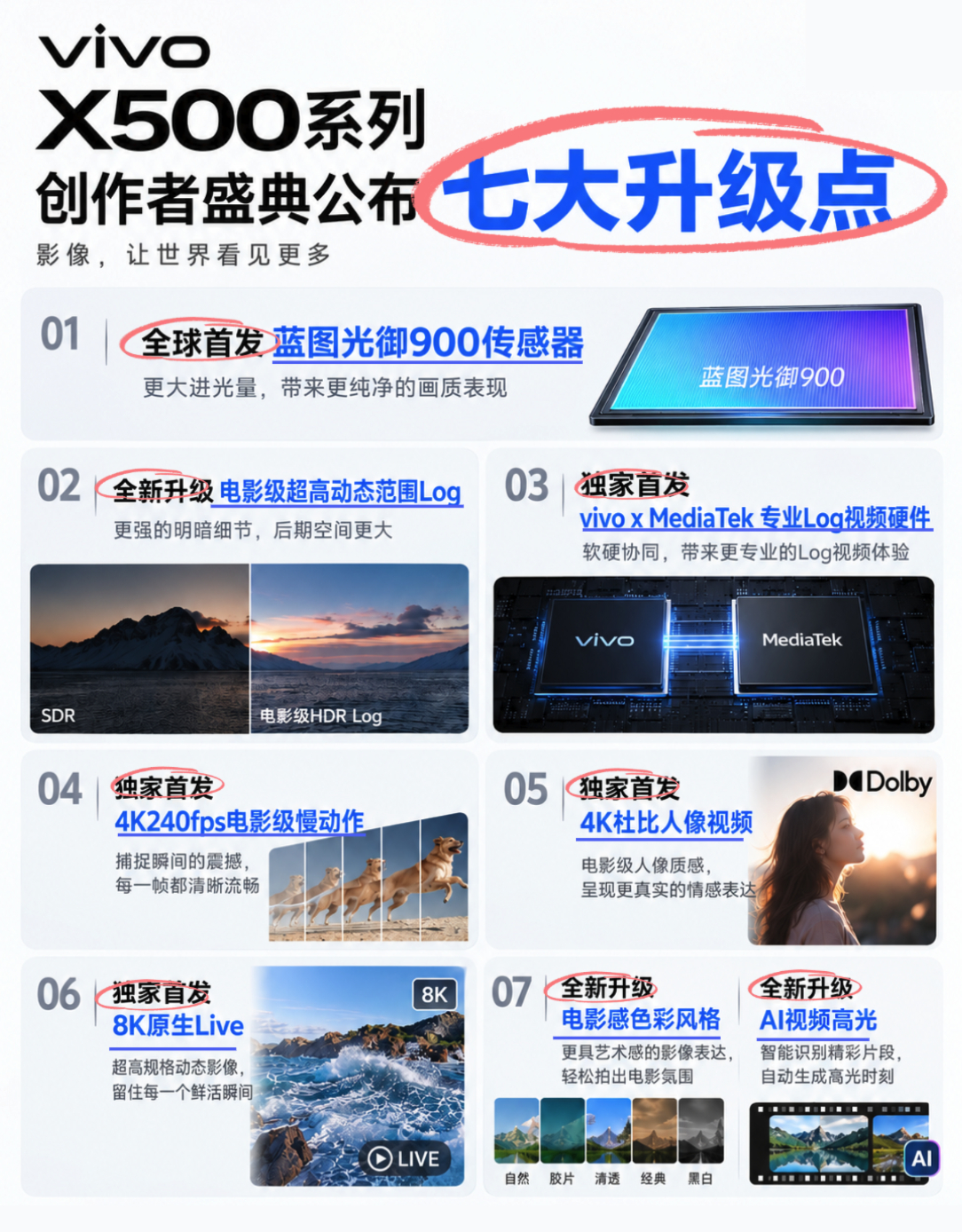 vivo X500系列这是要堆多少料才够啊？今天七大影像升级点一次性放出！蓝图光