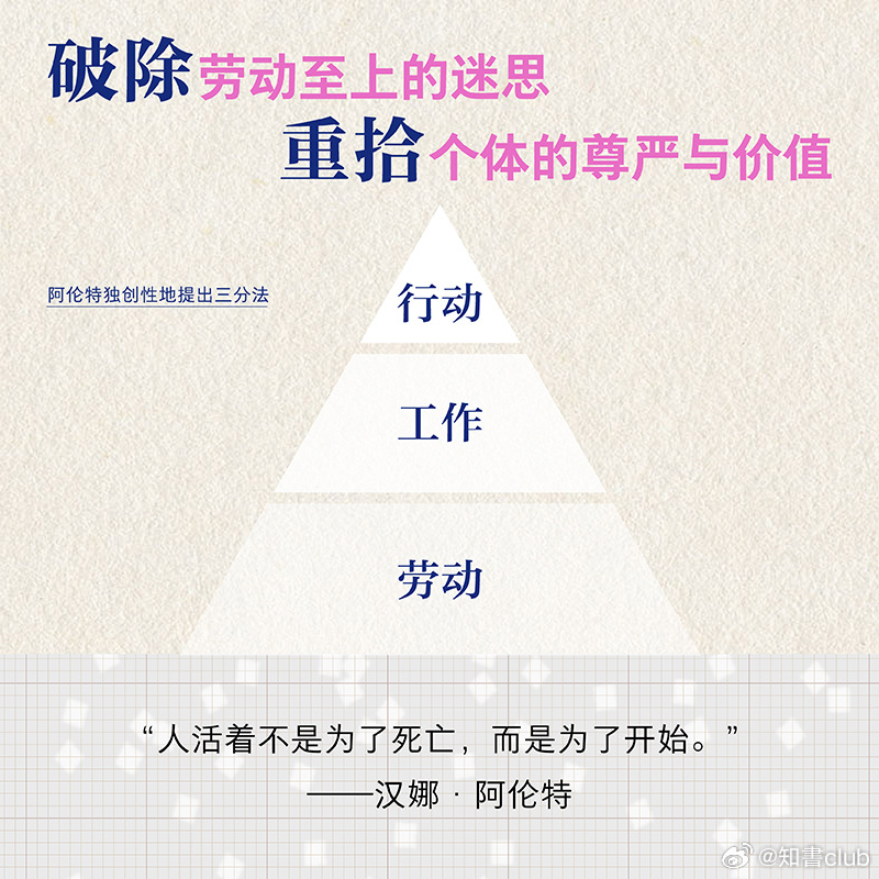 文学汇 洞见丨人们常说，我们生活在消费者的社会中，既然劳动和消费只是人迫于生计的