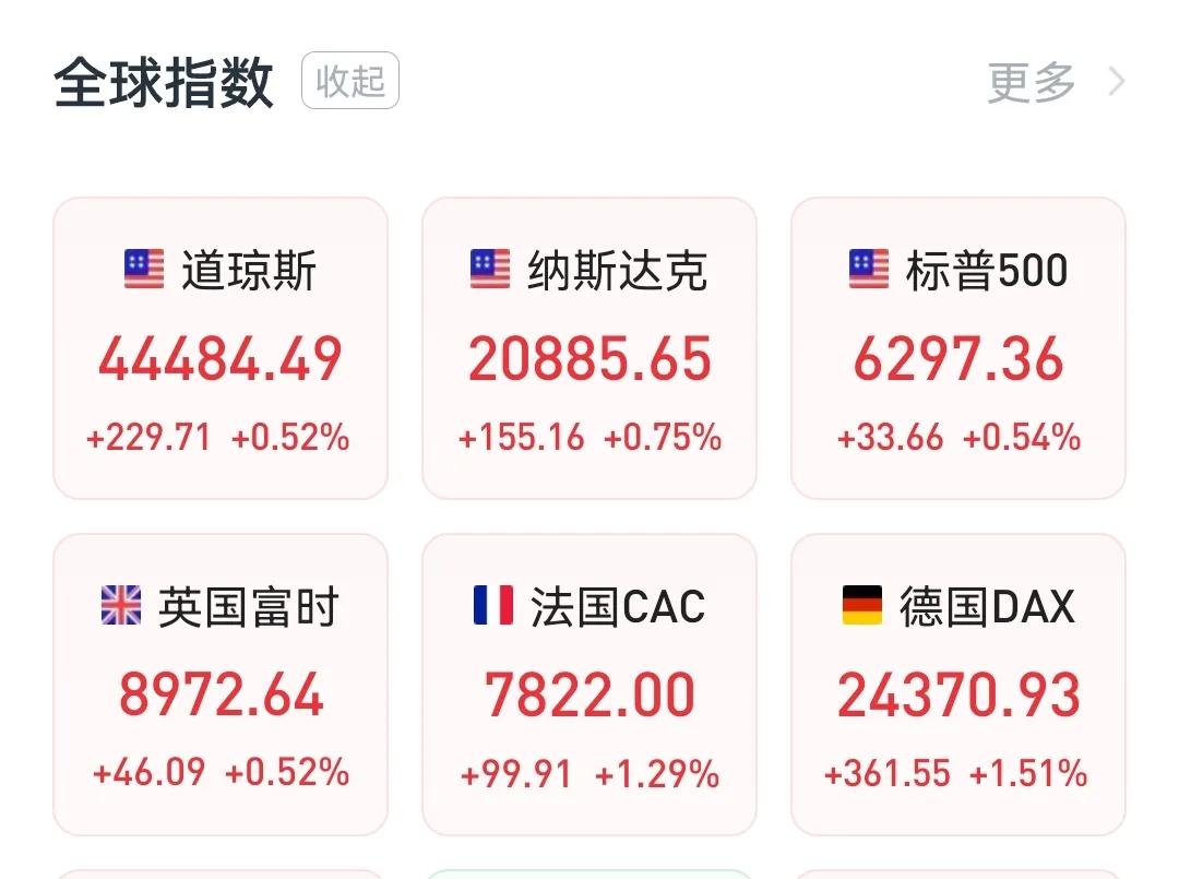 周四夜盘，中国资产全线上涨，全球股市涨声一片
        北京时间7月18日