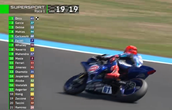 登上领奖台！WSBK法国站：德比斯头名发车跌第9，连续反超第3完赛