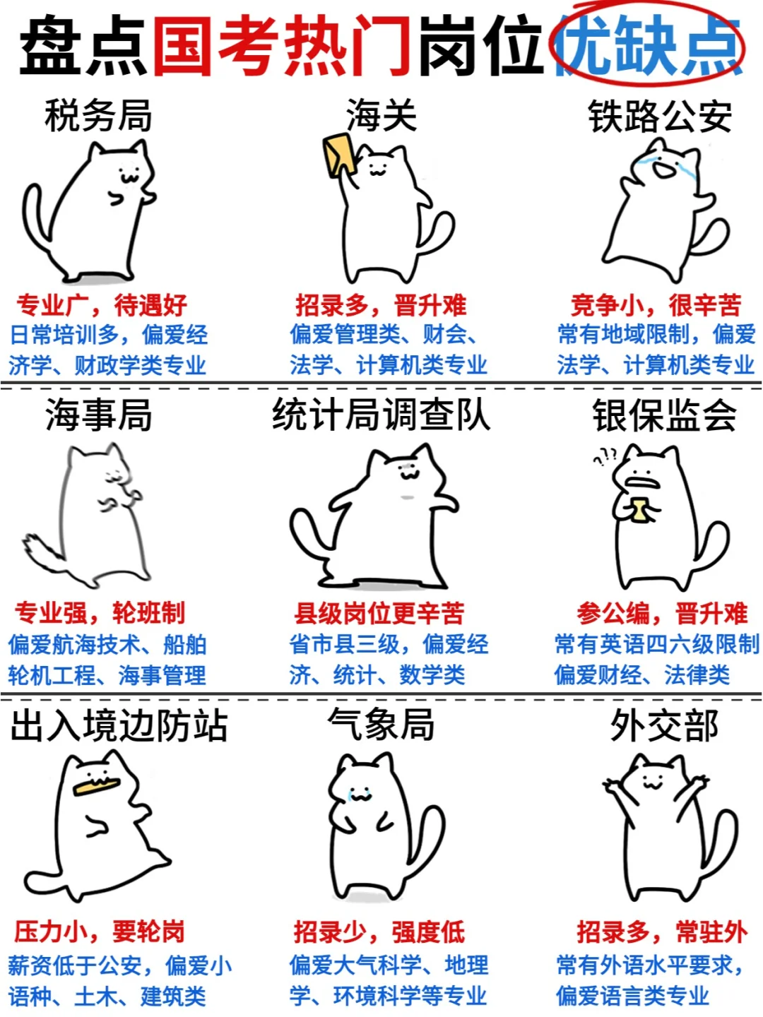 吐血整理，一句话说清国省考热门岗位优缺点