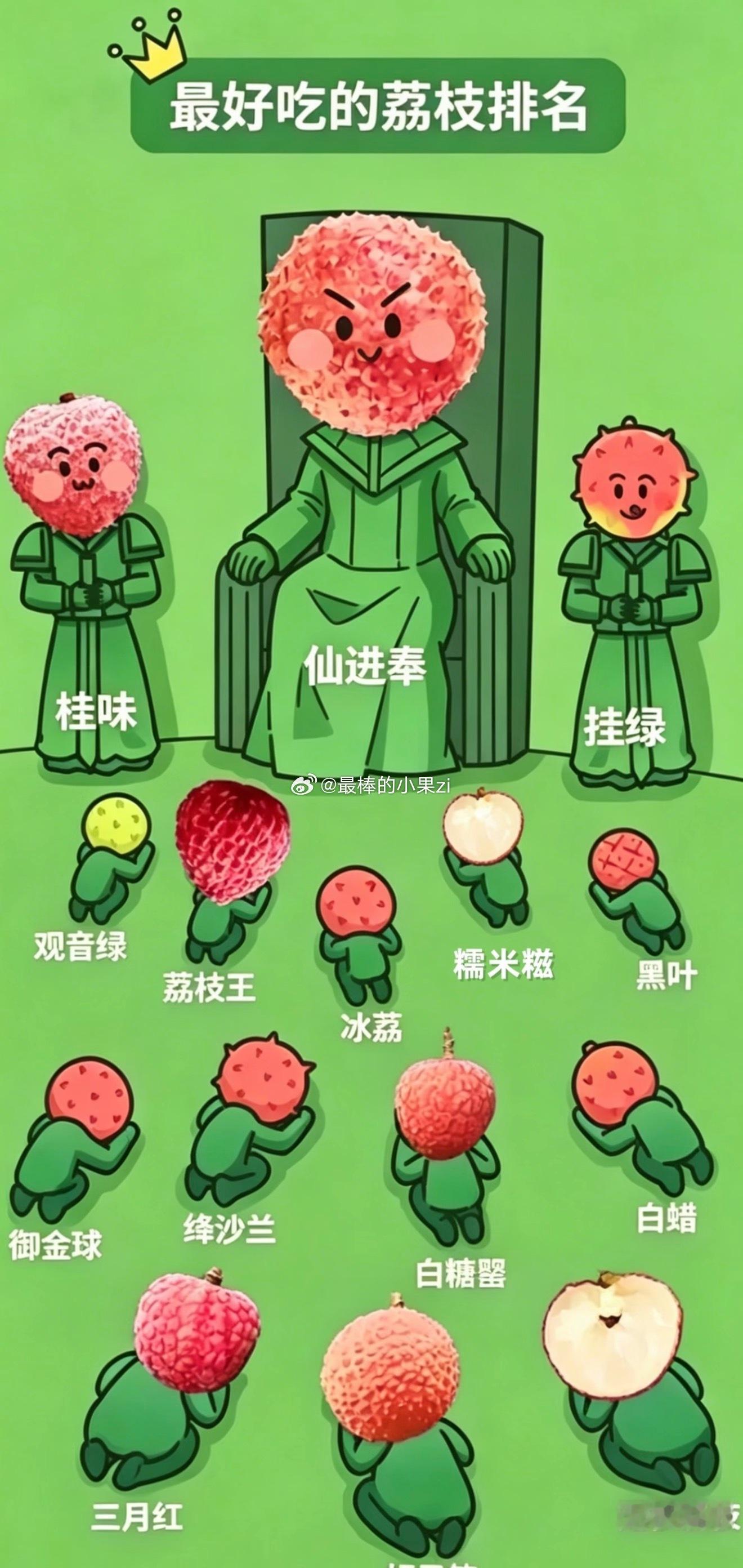 把白糖罂换到荔枝王的位置最后一排的妃子笑上来一位，荔枝王去最后一排 