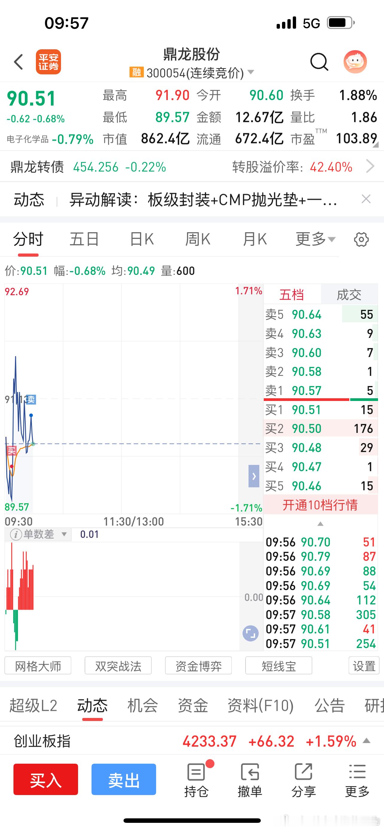 分享图片 