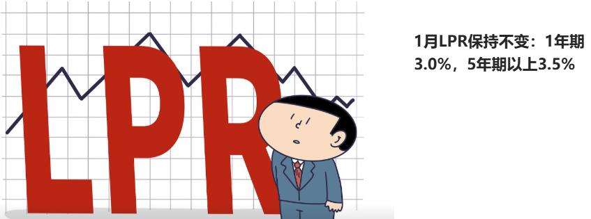 1月20日央行如期不下调存款利率，其实这是正确的，但中国存款贷款利率已经很低啦！