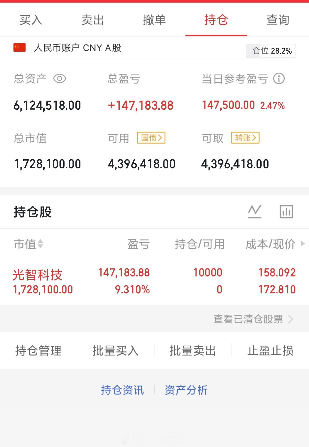 2026年6月11日，星期四（第9 8天）开启实盘翻倍之旅，大家一起来验证！！1
