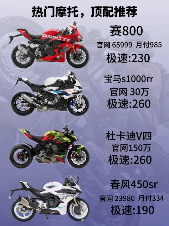 热门摩托，顶配推荐