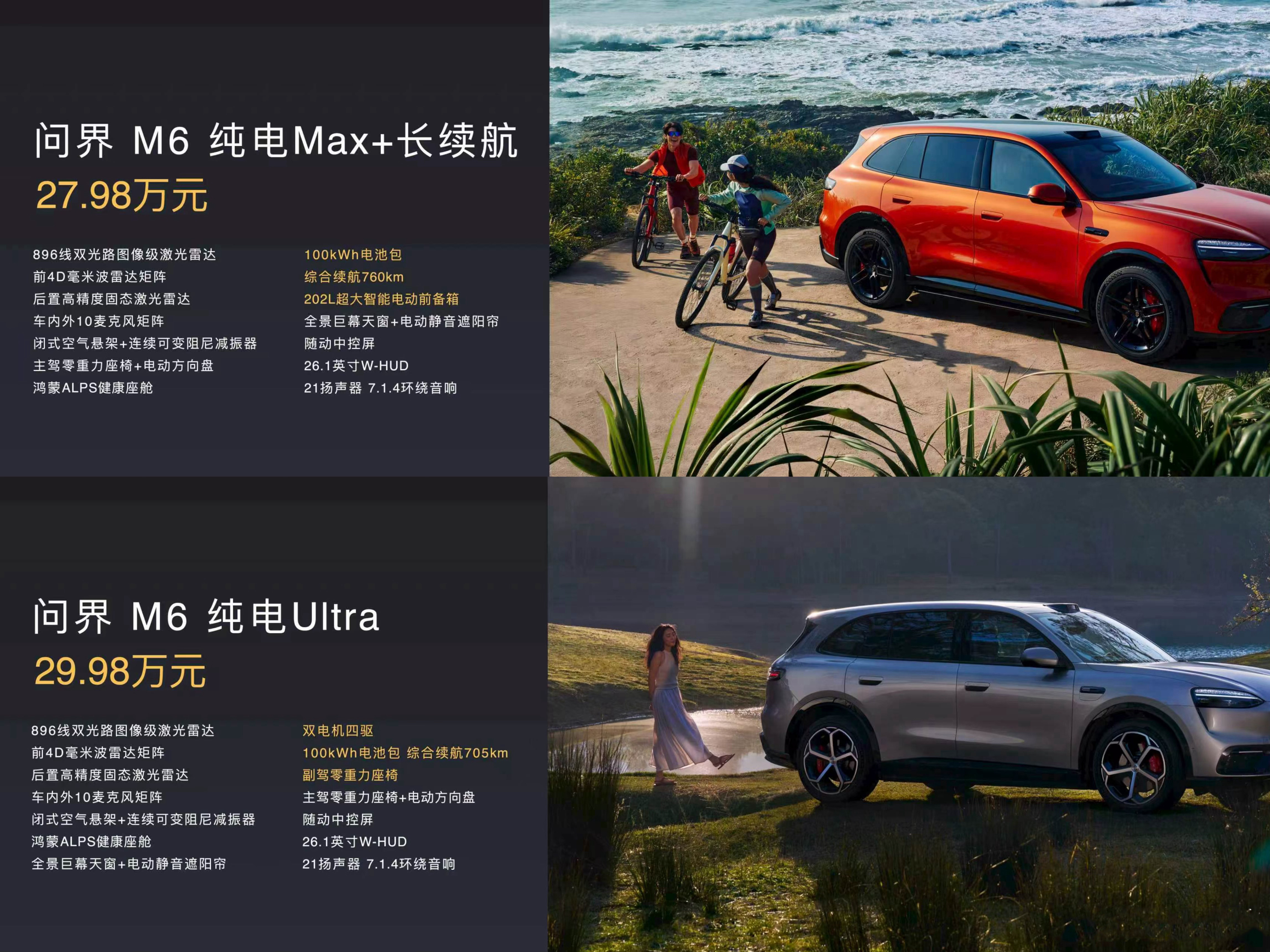 问界M6正式上市，售价25.98-29.98万元。增程Max+版 25.98万元