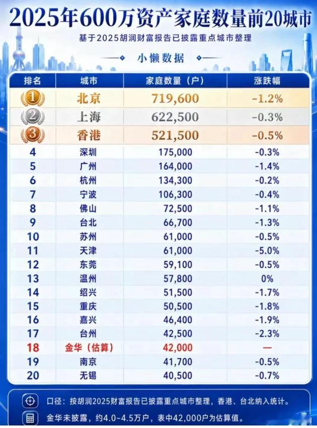 美股基金基金ETF大赛股票 富人集中地——北京上海香港深圳广州 