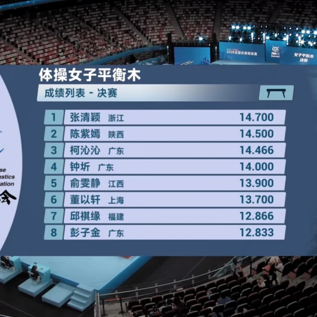 大张🏅紫嫣🥈沁沁🥉