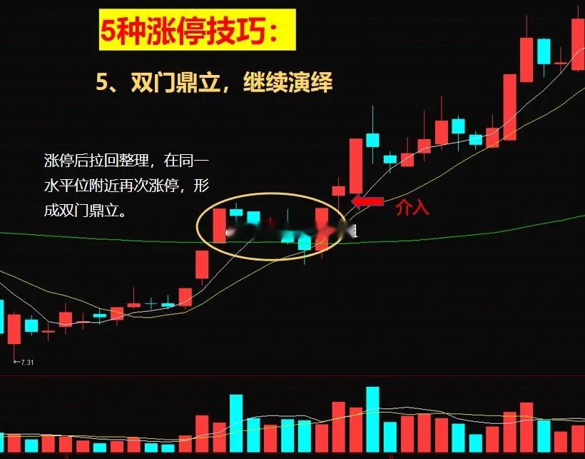 5种简单易懂的涨停模型，轻松识别主力进场信号，核心要点放在图中，领会精髓，抓涨停