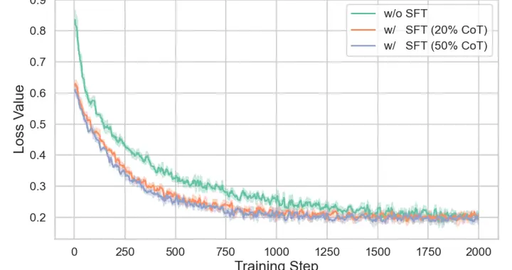 视频理解霸榜！快手Keye-VL旗舰模型重磅开源