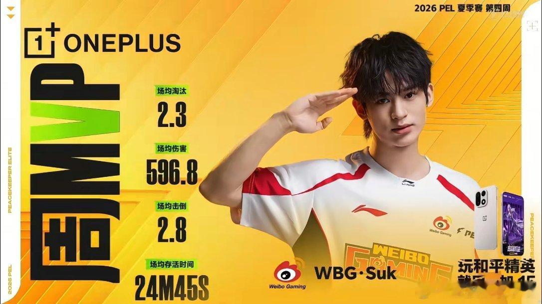 2026 PEL夏季赛第四周周决收官。WBG·Suk当选周决MVP，场均淘汰2.