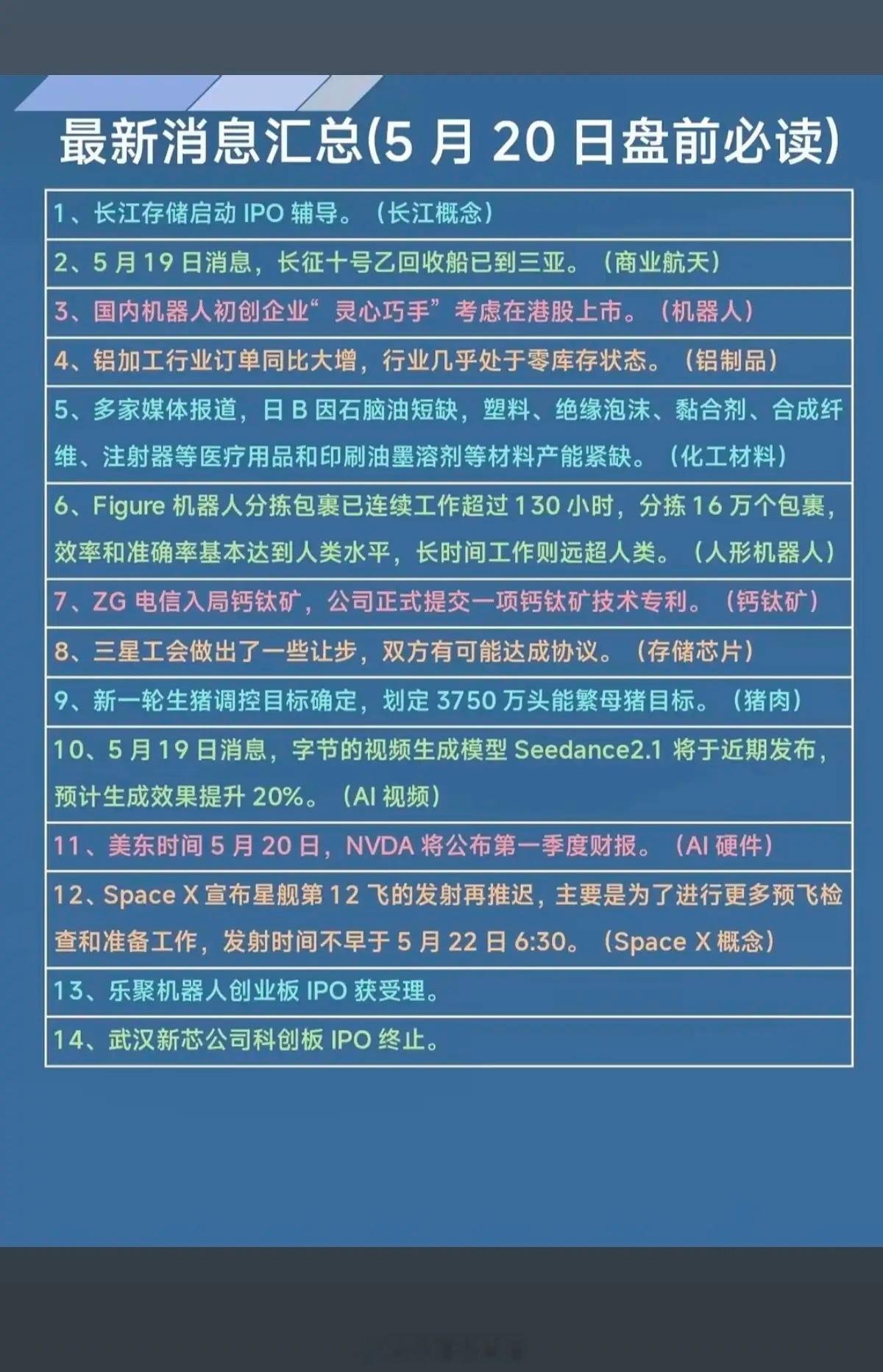 5.20周三  财经热点新闻汇总！长江存储、商业航天、机器人、铝制品、存储芯片、