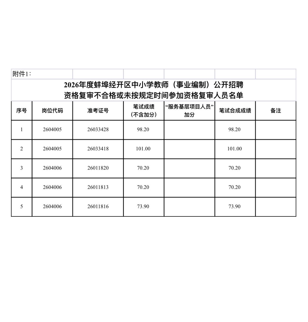 速看！蚌埠经开区教师招聘递补名单公示

📌 发布单位: 蚌埠经开区社会事业局
