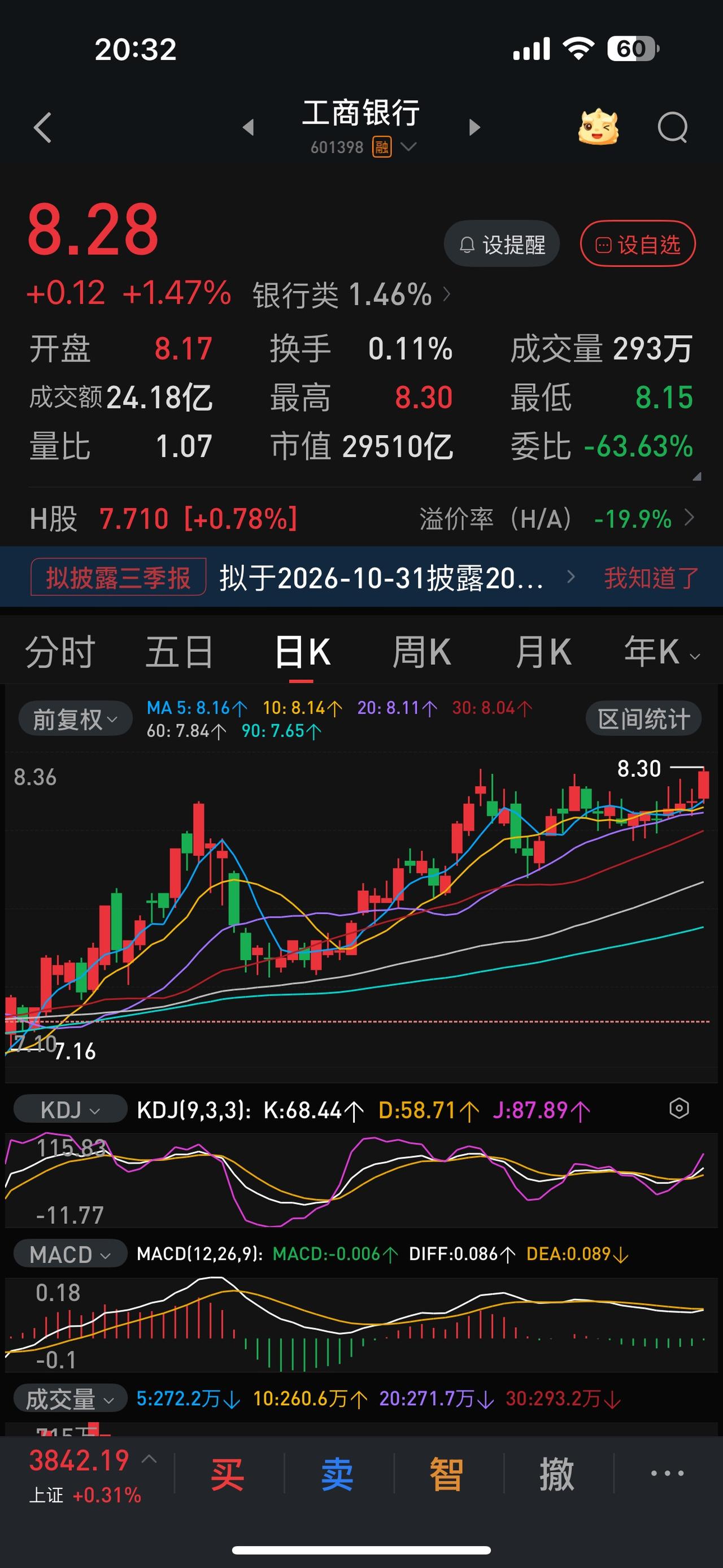 最近这段时间，股市行情与其说是股民心理受到长假不确定因素的影响，不如说是心灰意冷
