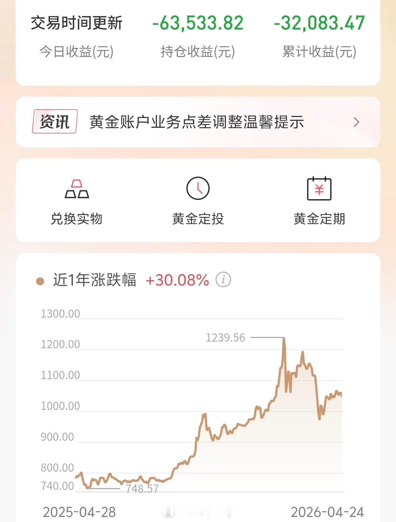 全球黄金主力买家抛售超22吨黄金 这就有点坑了，怎么不继续增持了，等着黄金回本的