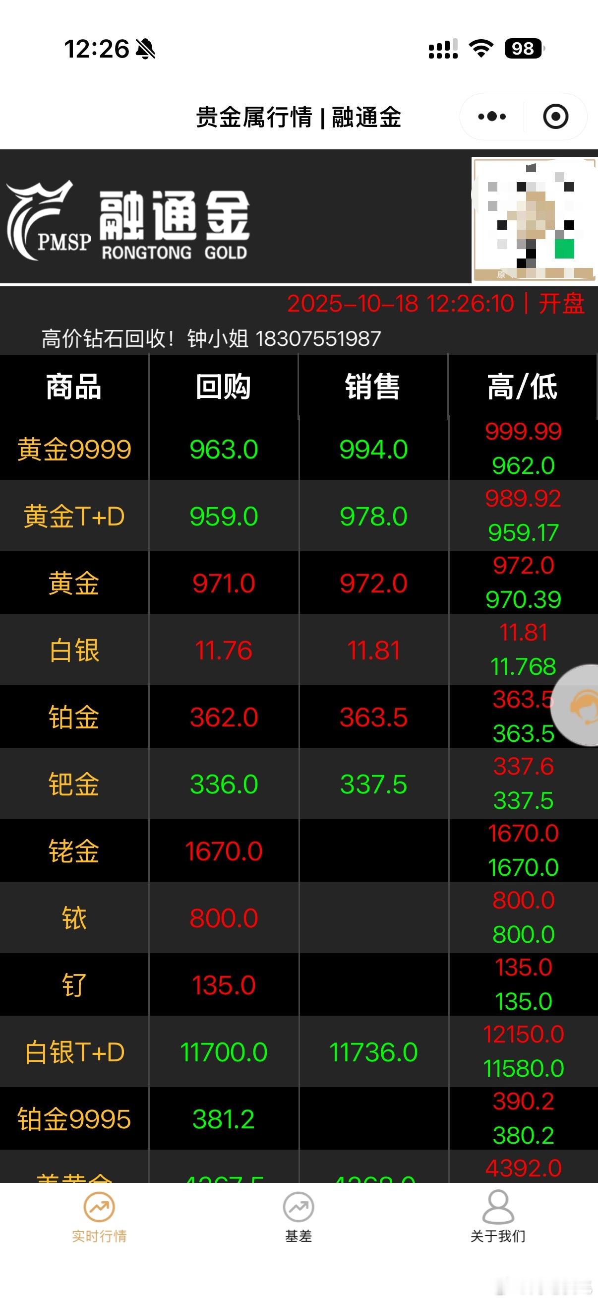 金价涨到头了吗金价啥时候是个头啊[泪奔]现在买一点还来得及吗 ​​​