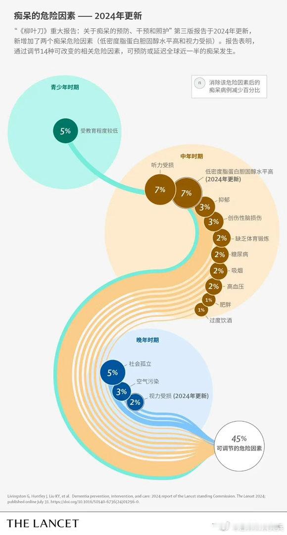 2026世界脑健康日微博睡眠月入伏  ‼️你多久没关注过总司令-大脑的健康了？✨