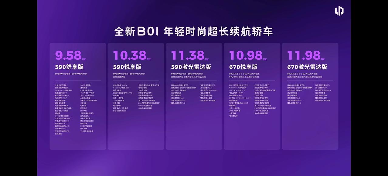 零跑B10和B01价格正式公布：

B01（纯电轿车）共5款车型：
· 590舒