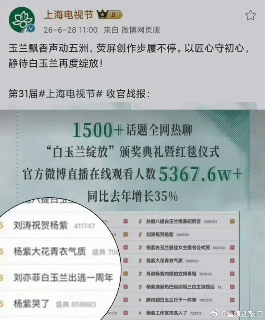白玉兰官方把刘亦菲白玉兰出逃一周年收录进战报里了